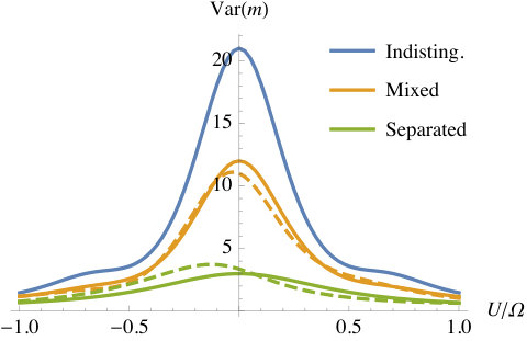 Figure 35