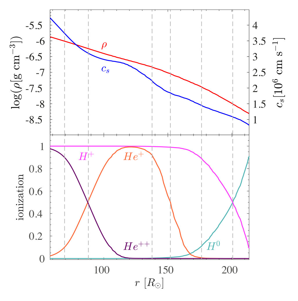 Figure 26