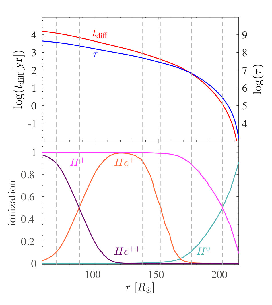 Figure 27