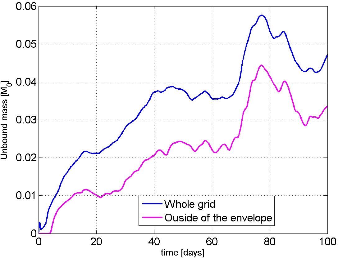 Figure 28