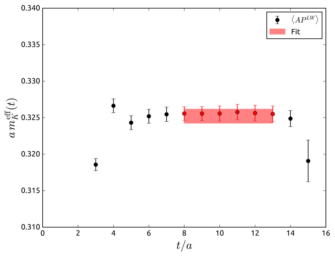 Figure 15