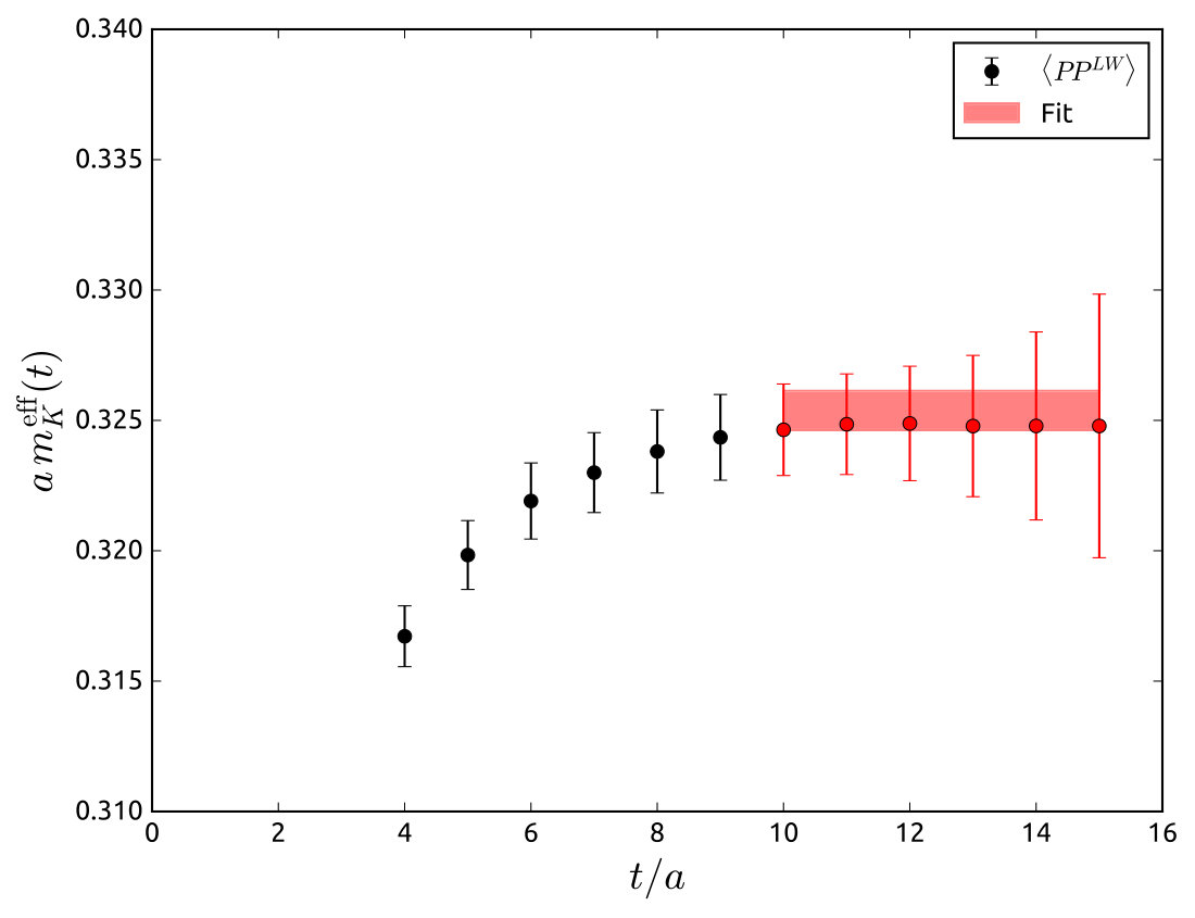 Figure 16