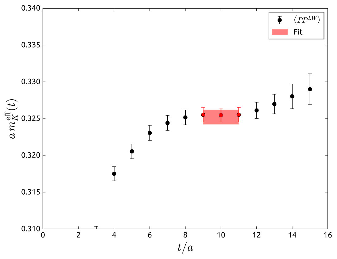 Figure 17