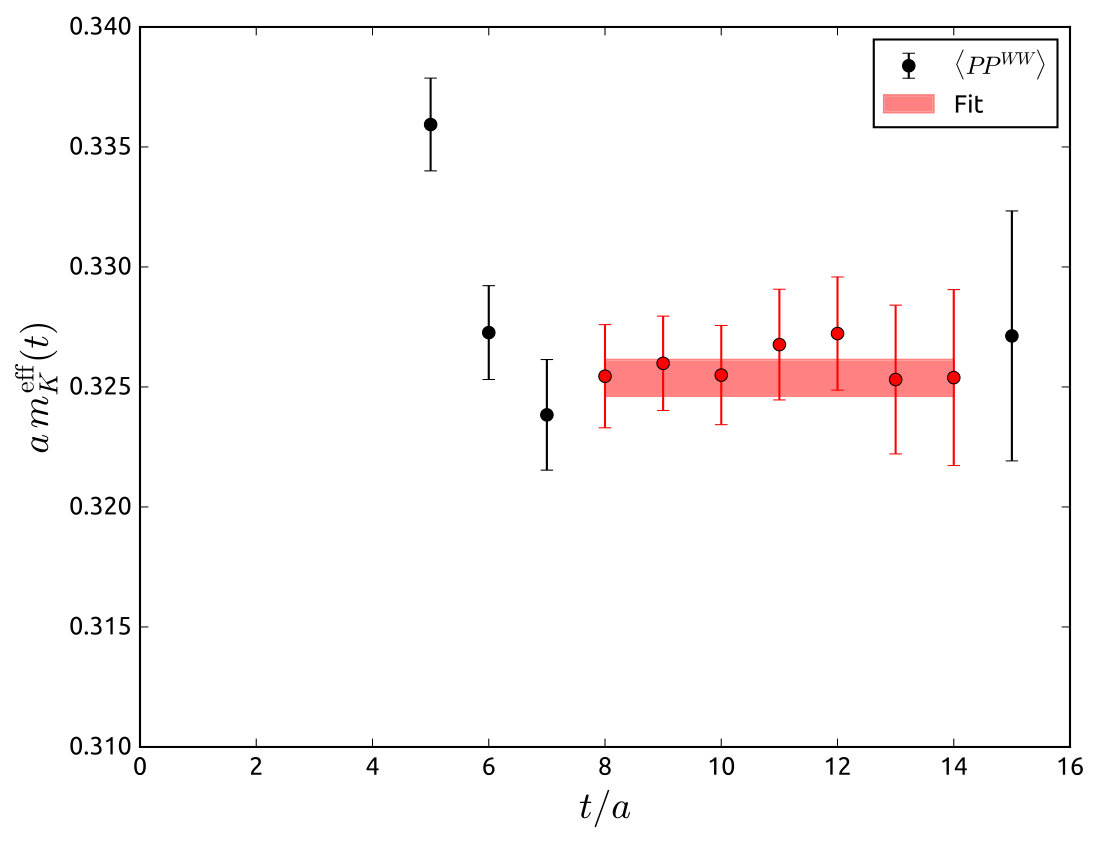Figure 18