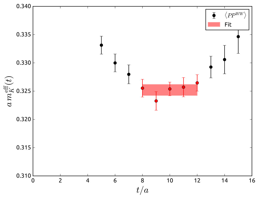 Figure 19