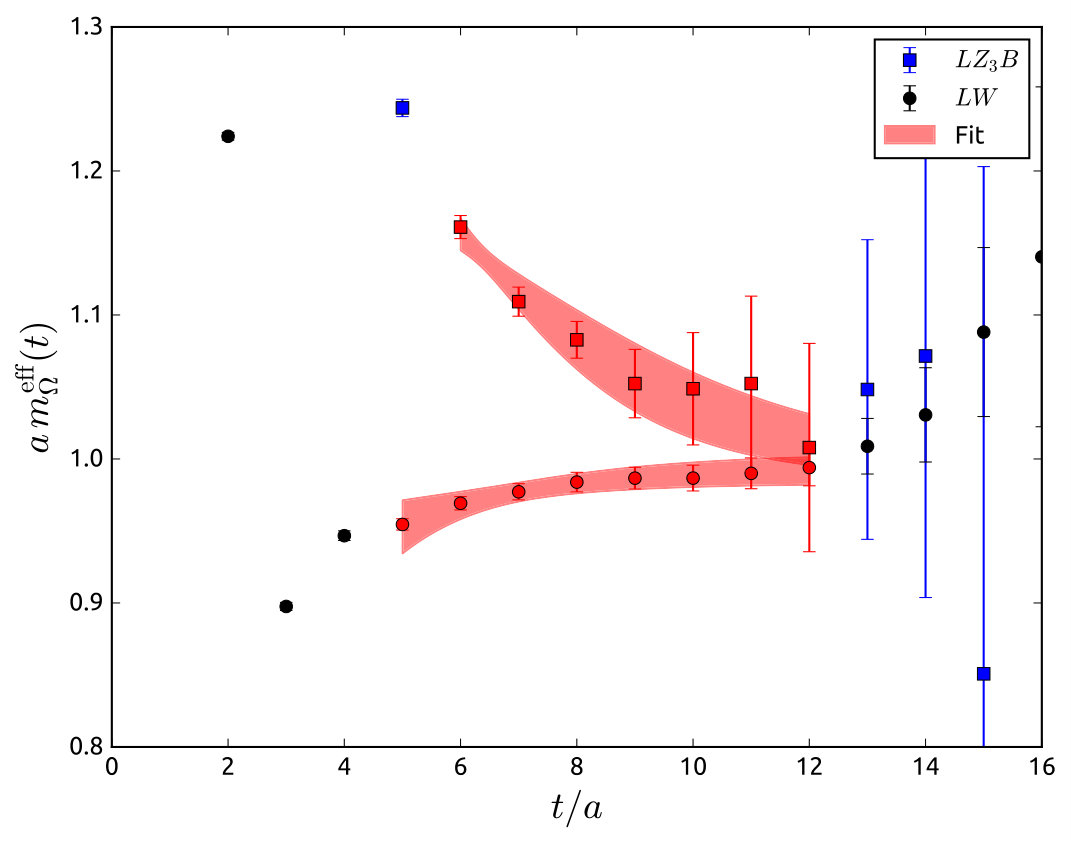 Figure 20