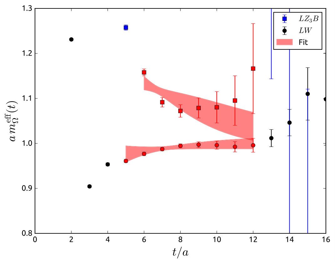 Figure 21