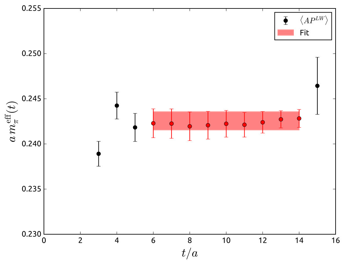 Figure 23