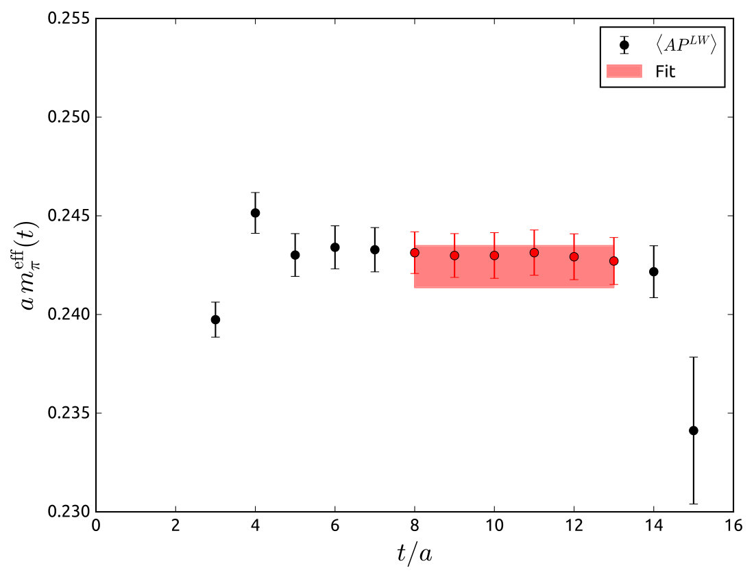 Figure 24