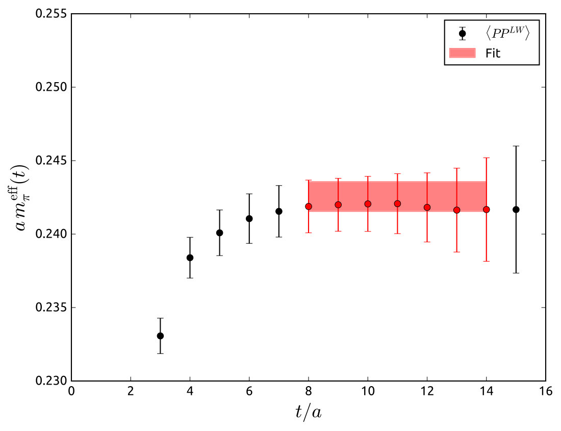 Figure 25