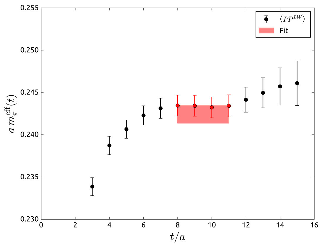 Figure 27