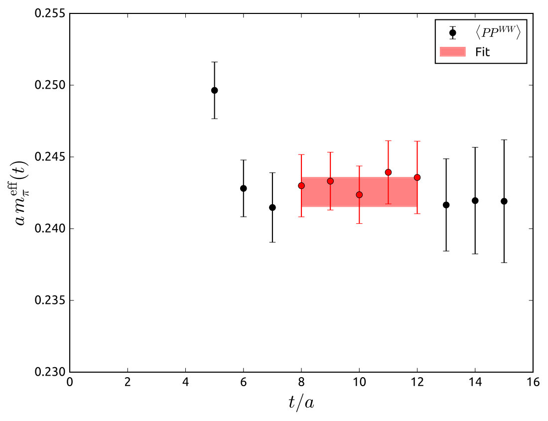 Figure 29