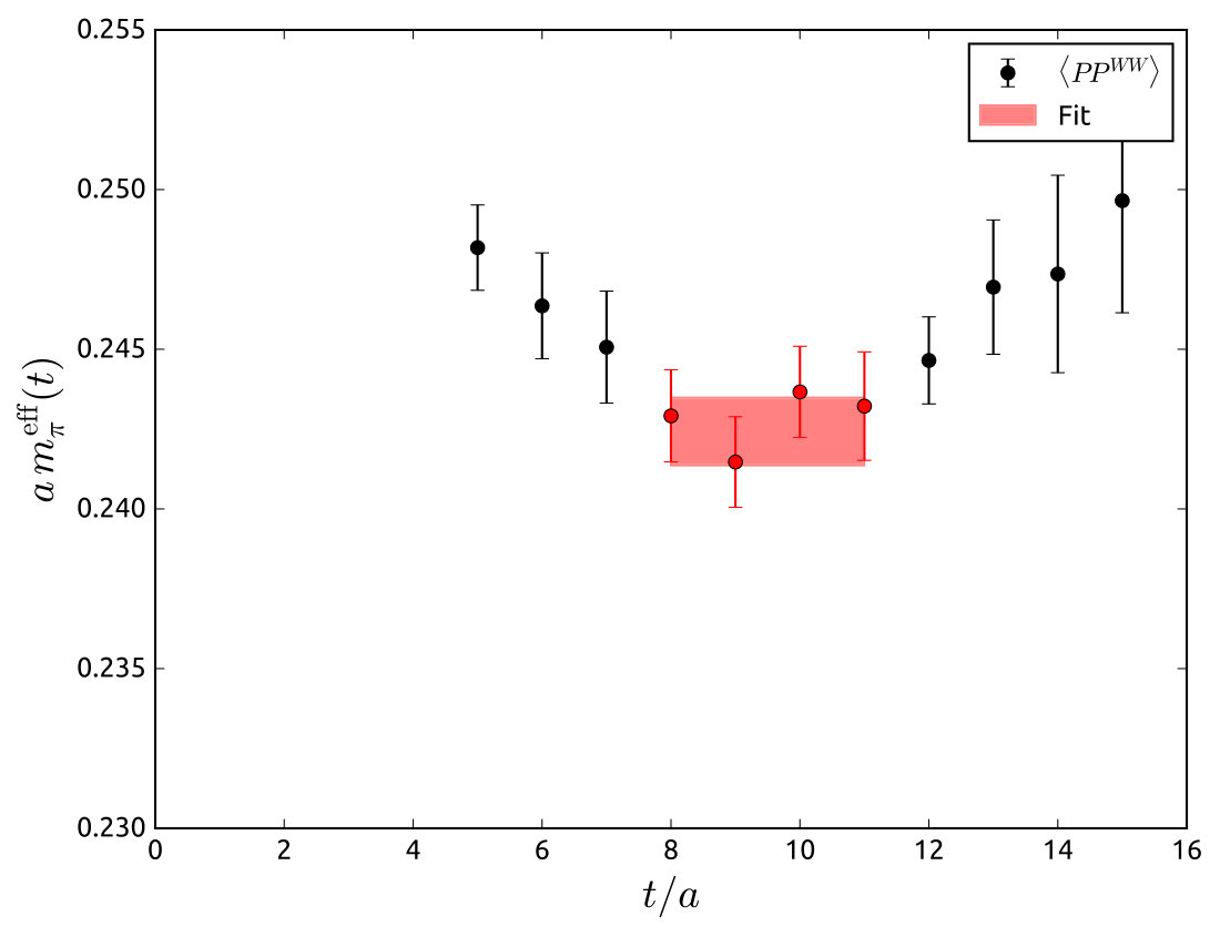 Figure 30