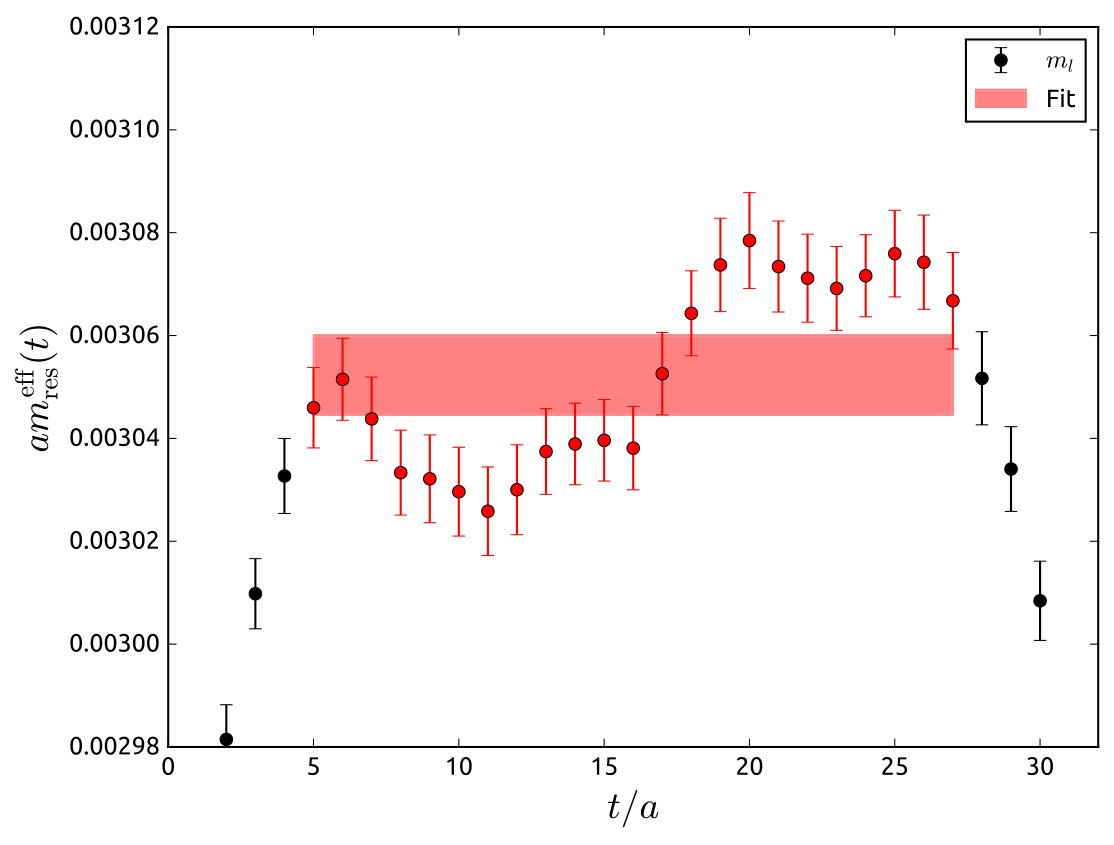 Figure 31