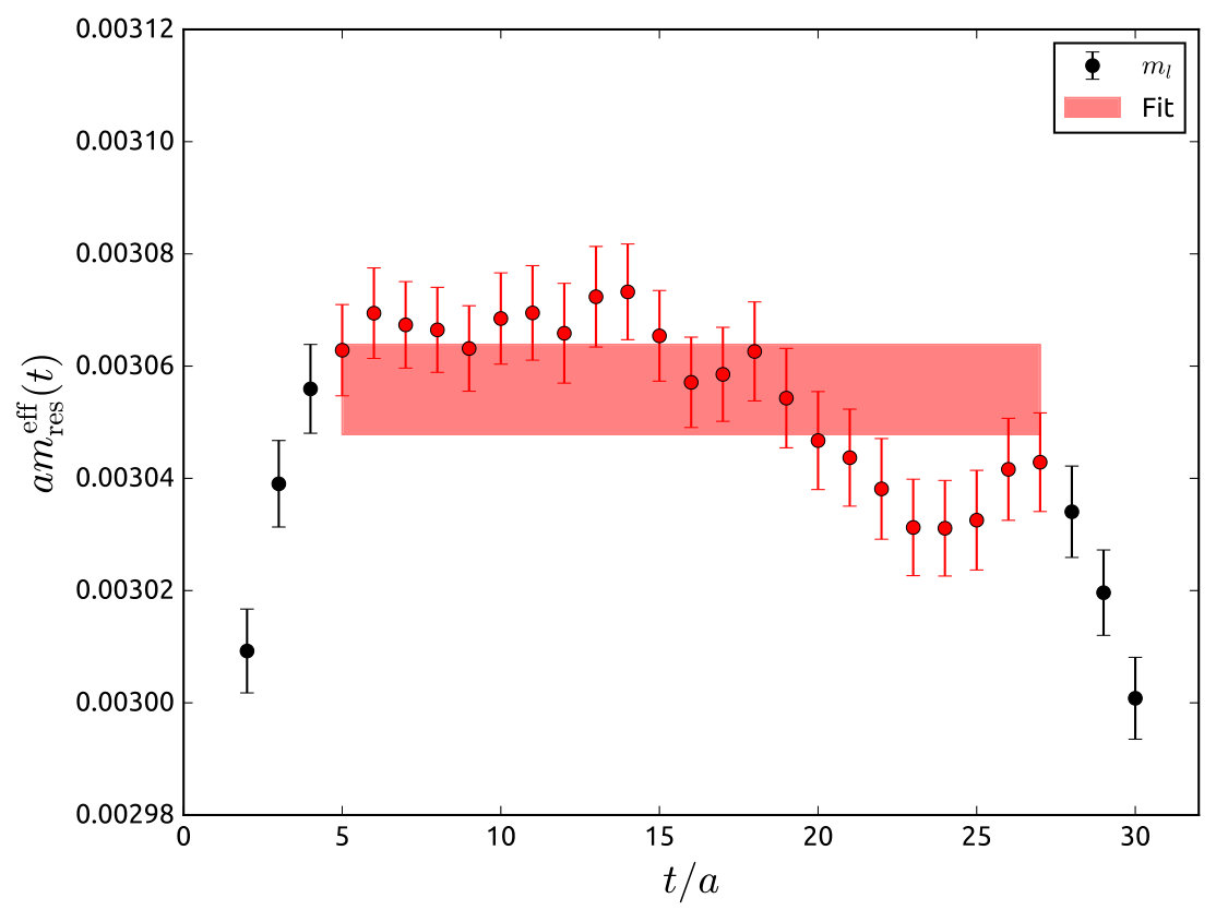 Figure 32