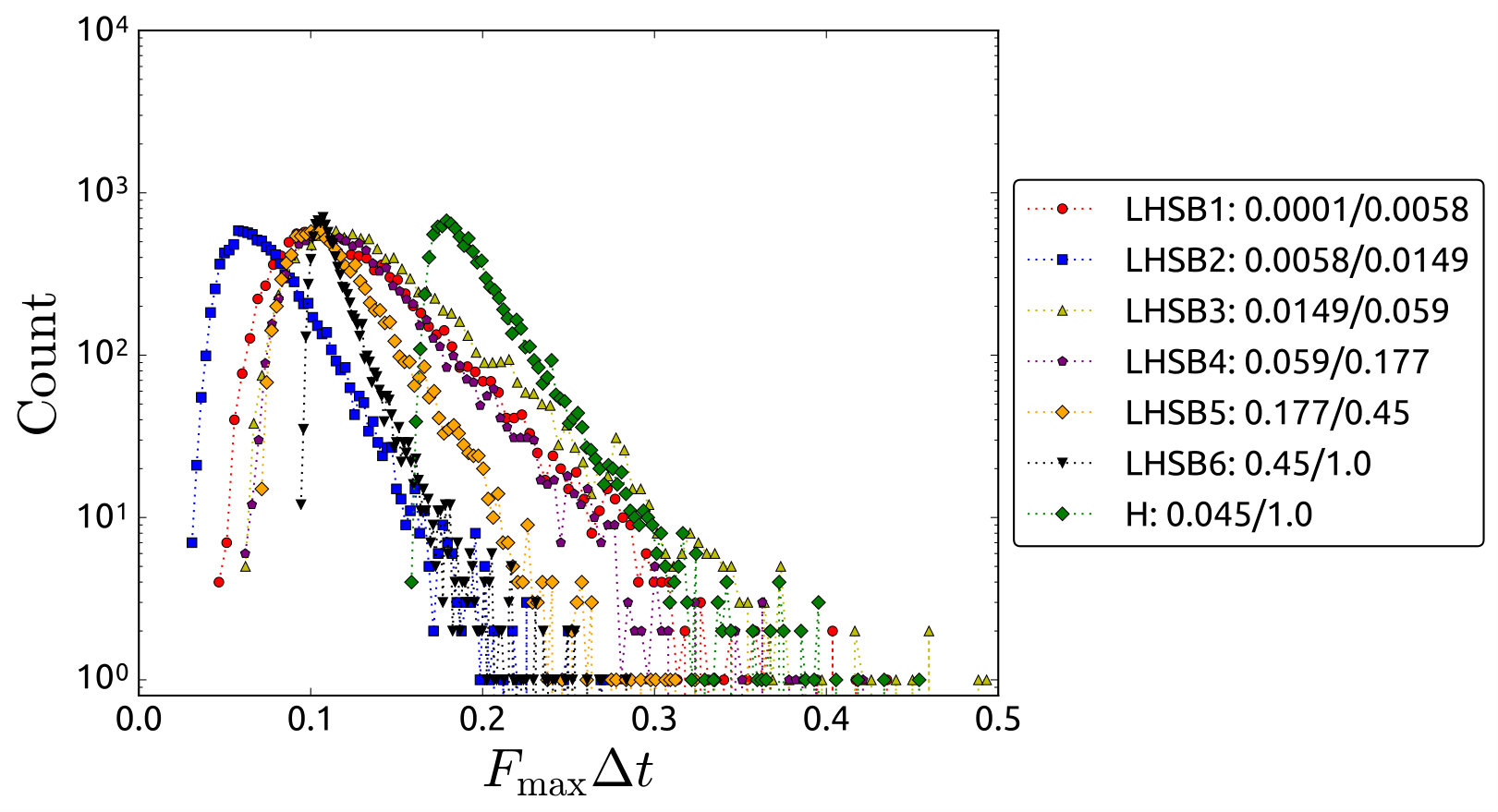 Figure 33