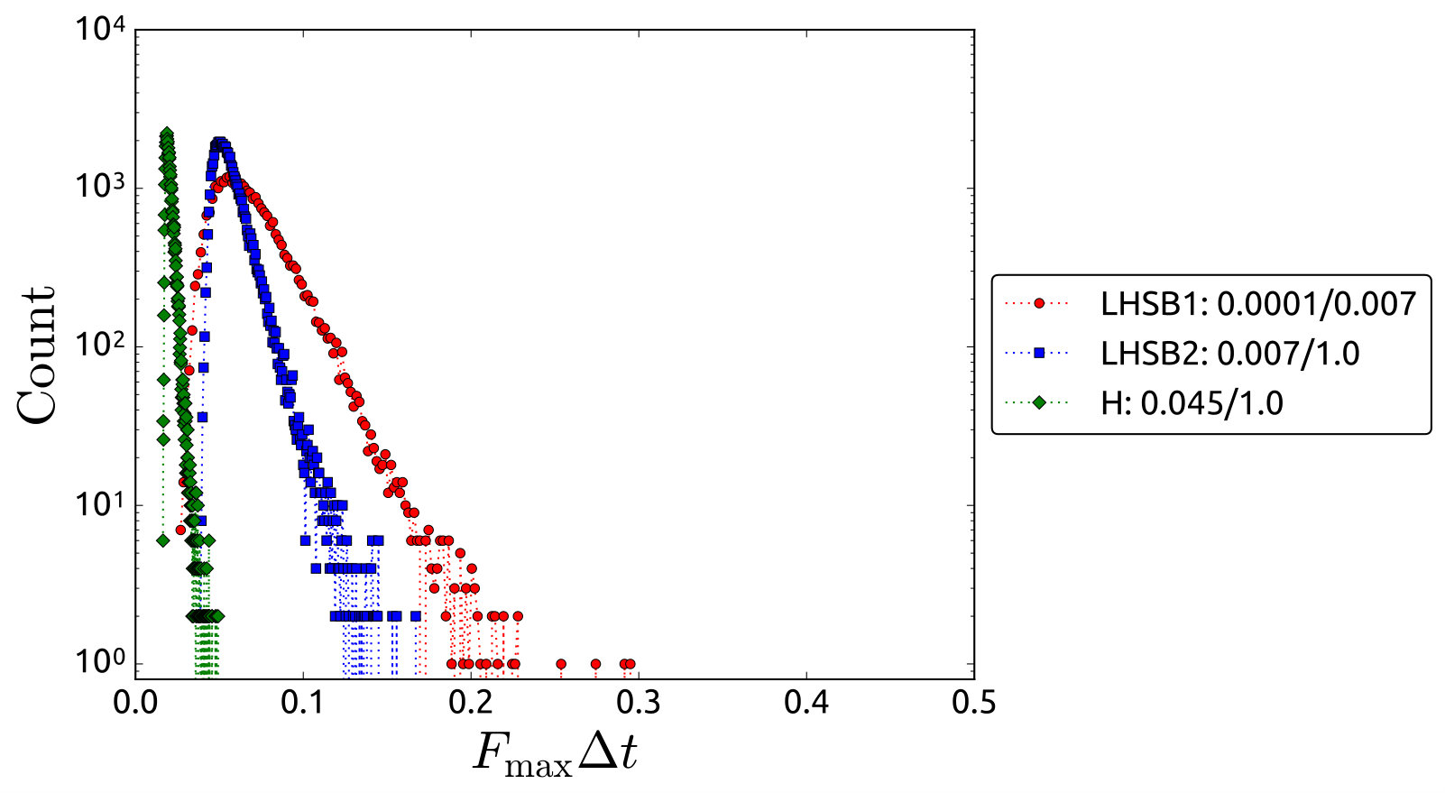 Figure 34