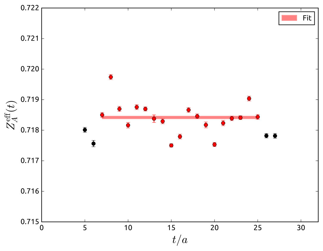 Figure 35