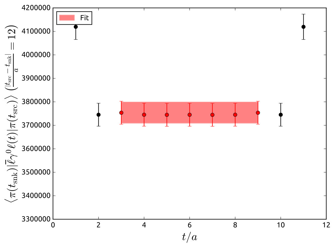 Figure 36