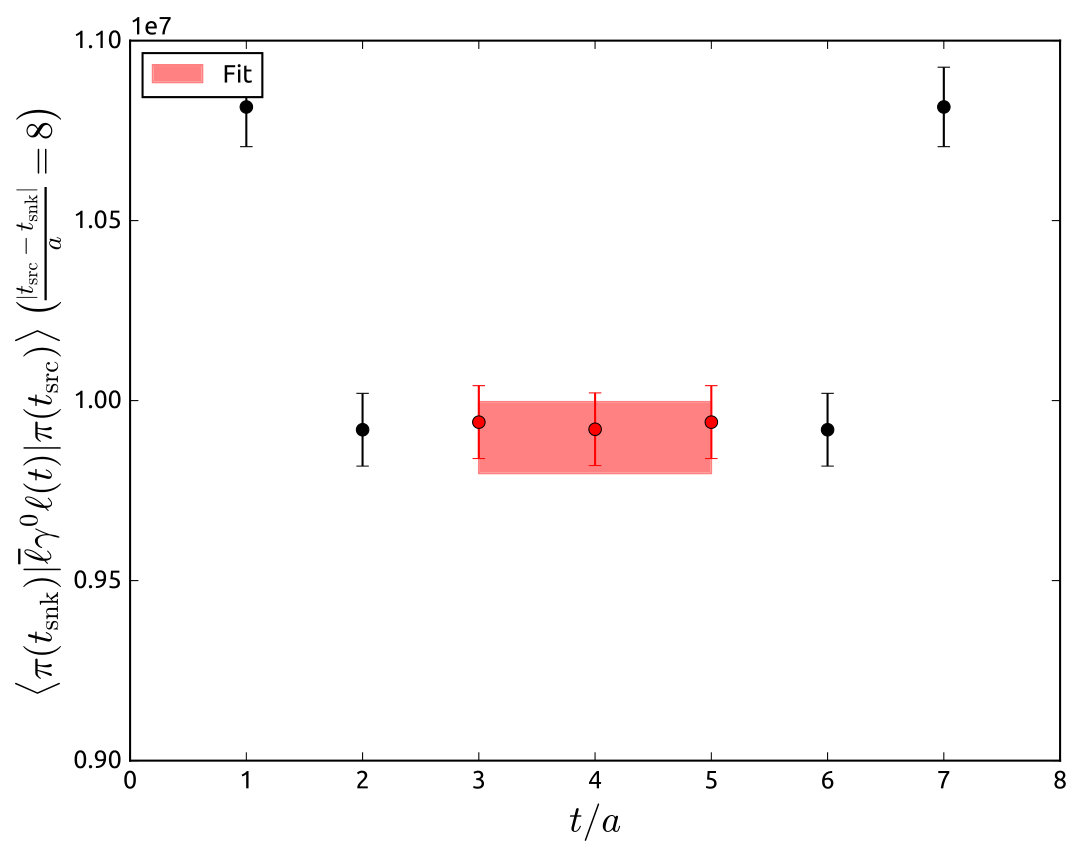 Figure 37