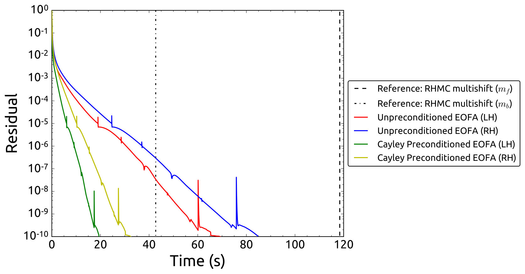 Figure 38