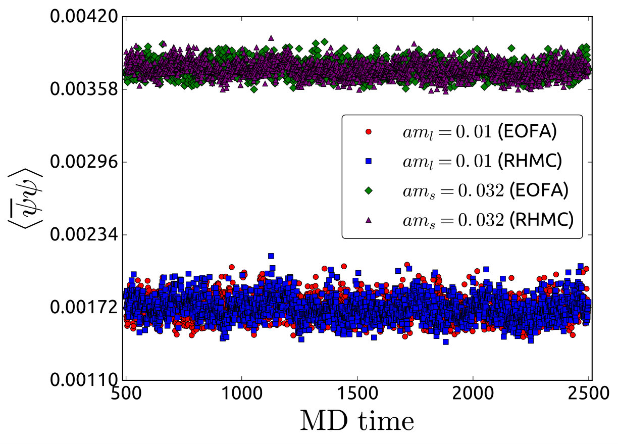Figure 39