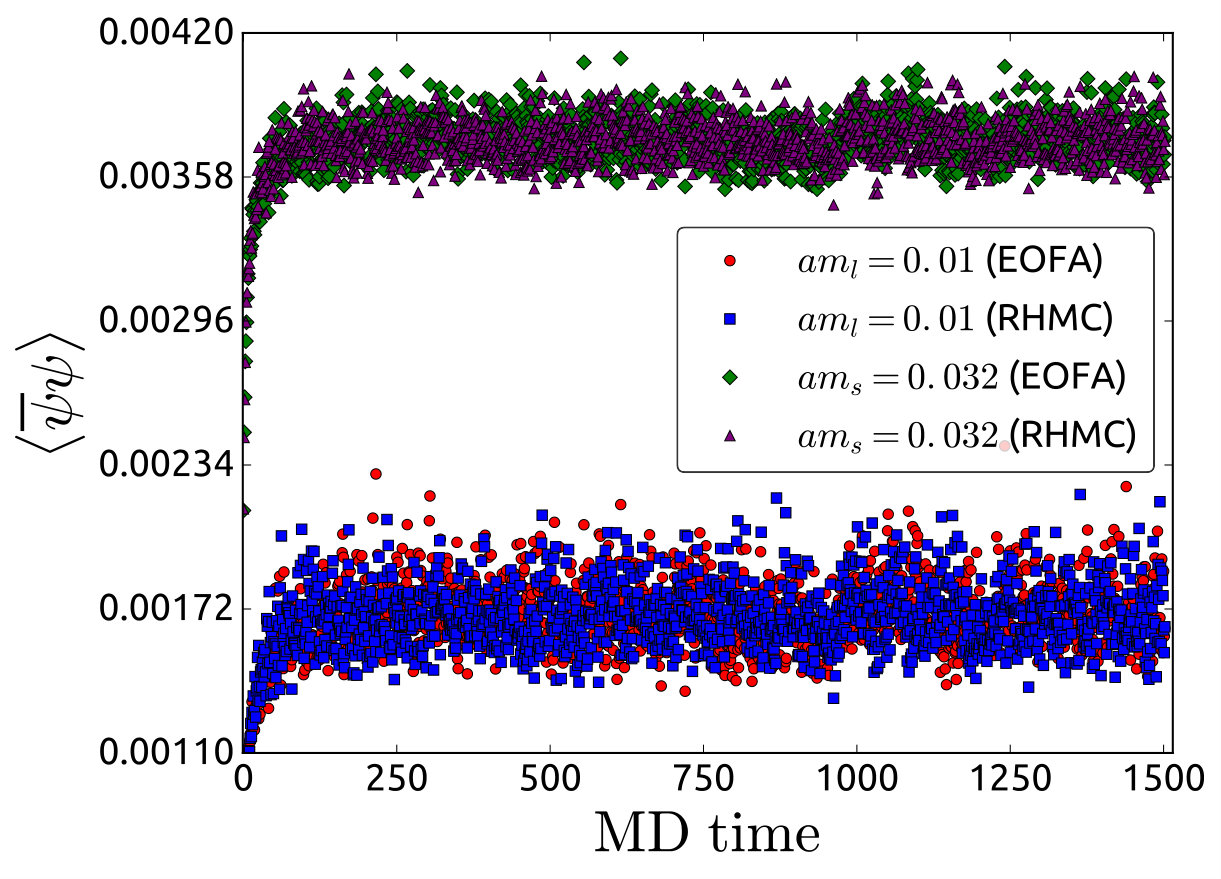 Figure 40