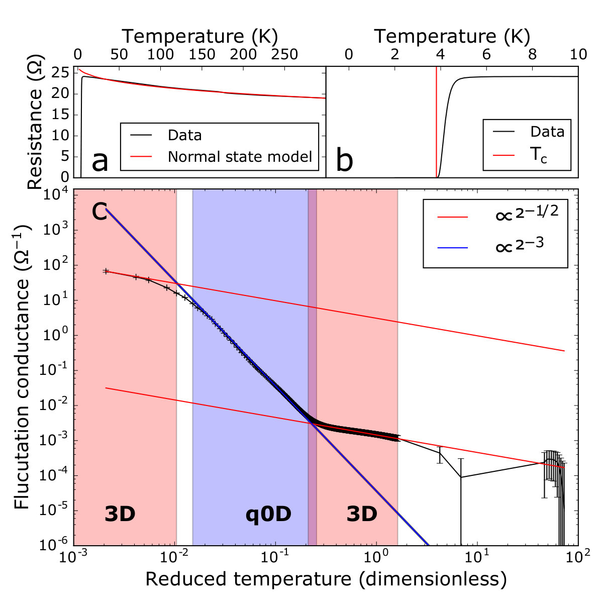 Figure 9