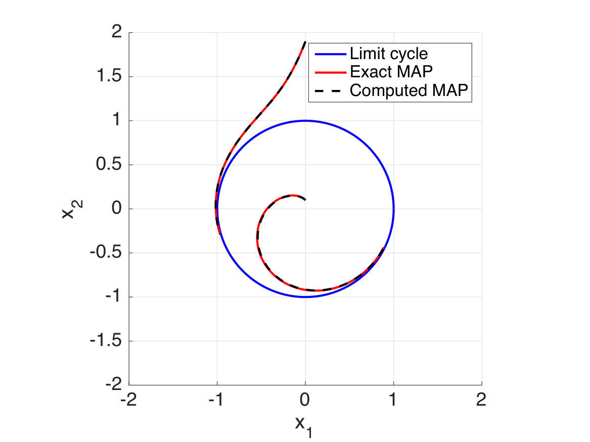 Figure 9