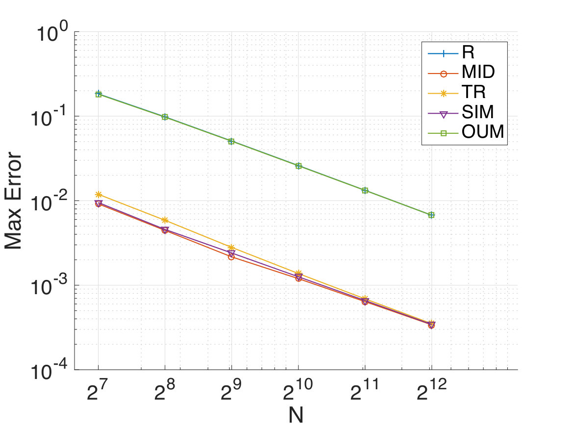Figure 15