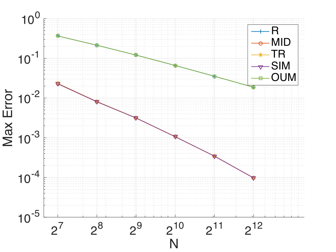 Figure 16