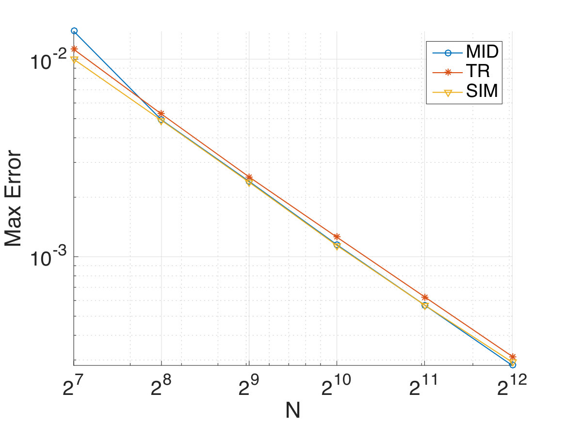 Figure 17