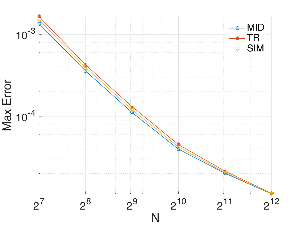 Figure 18