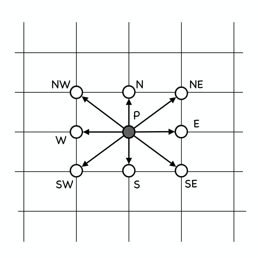 Figure 19