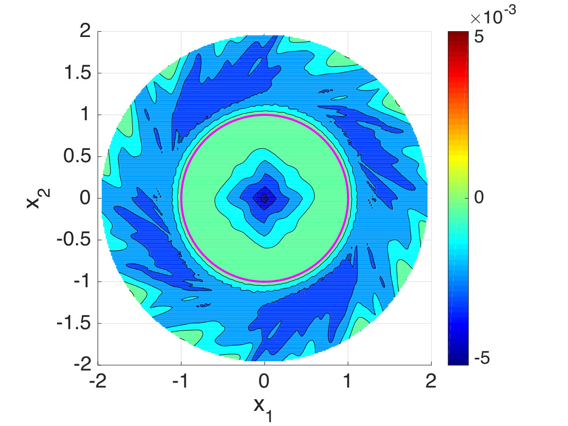 Figure 20