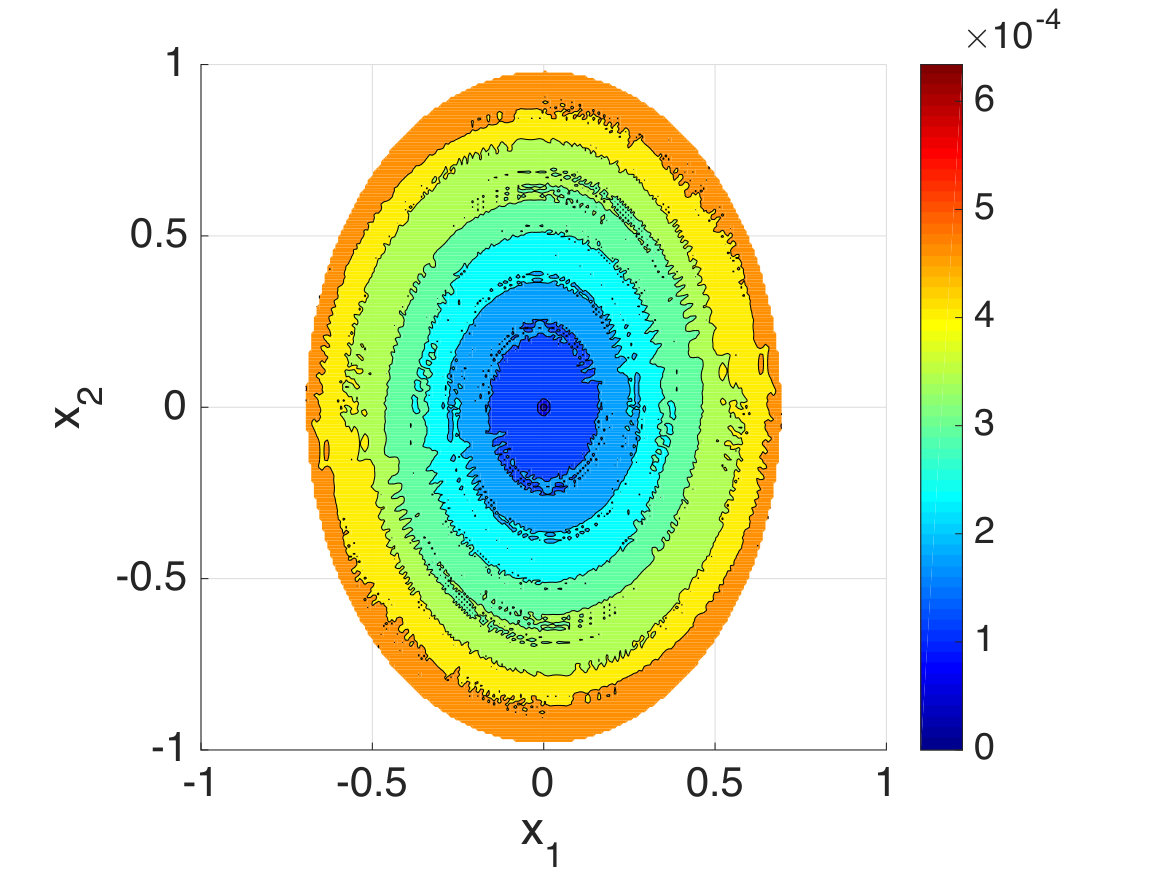 Figure 21