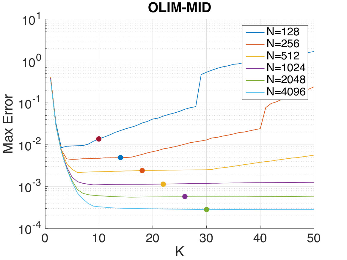 Figure 22