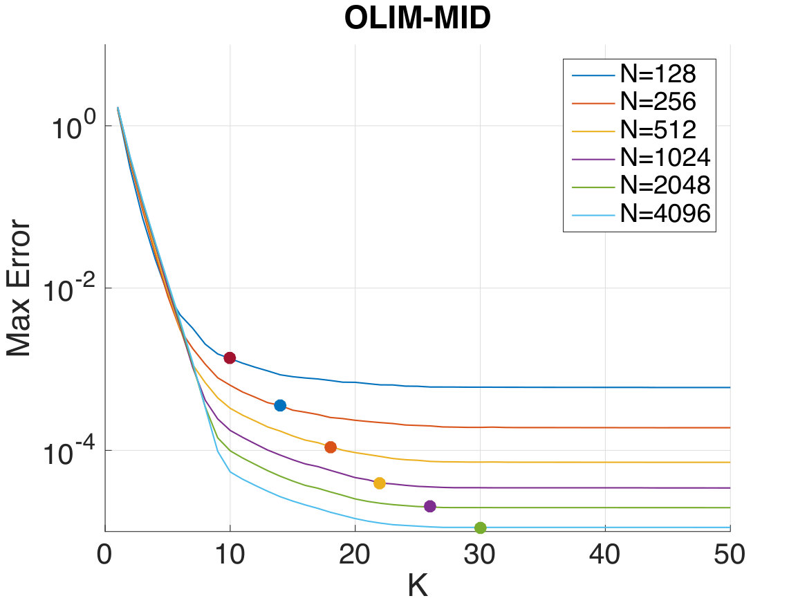 Figure 23