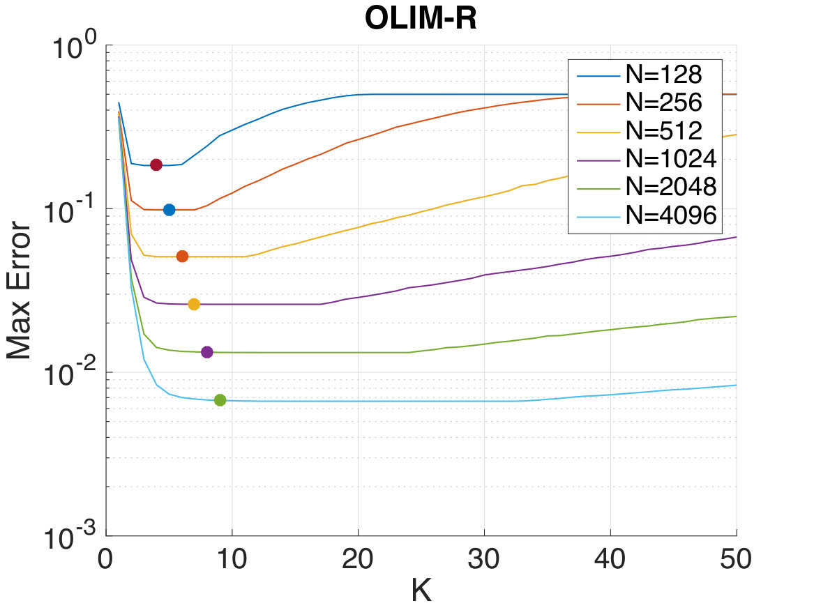 Figure 24