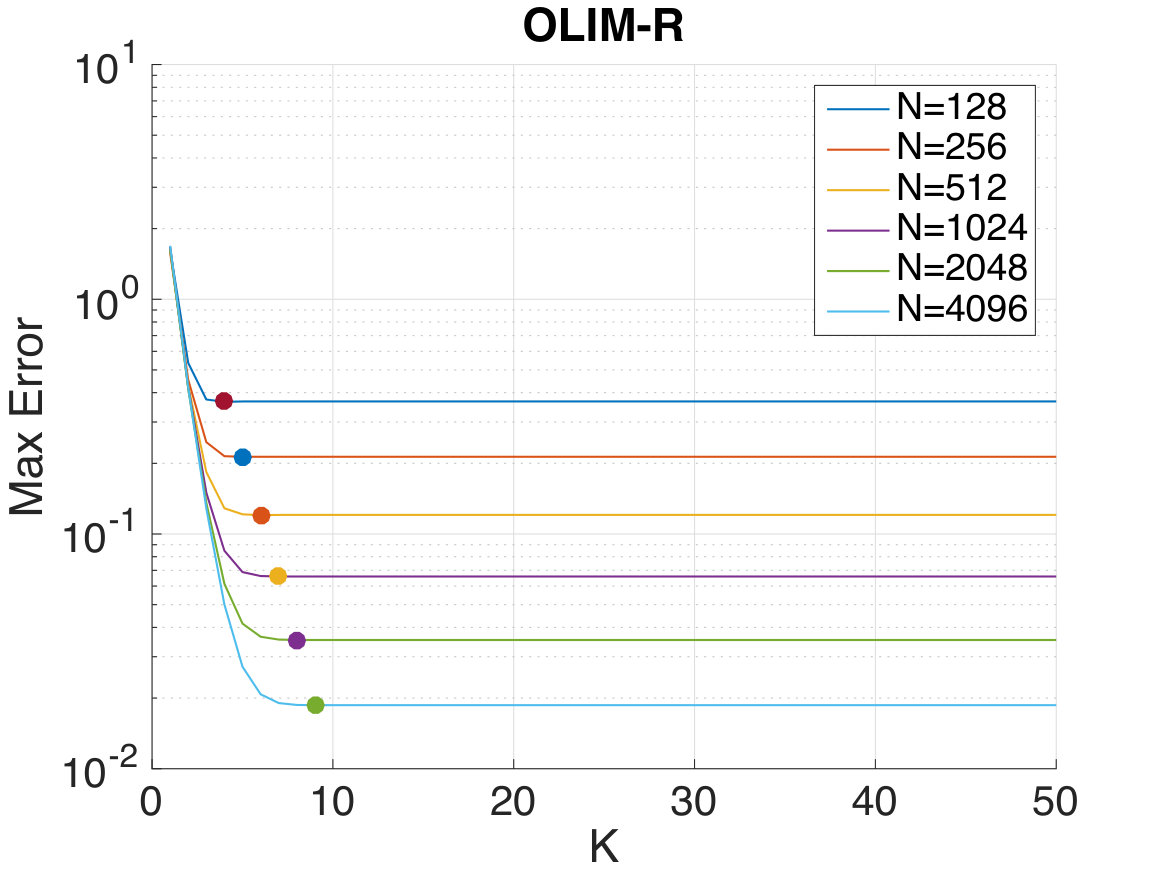 Figure 25