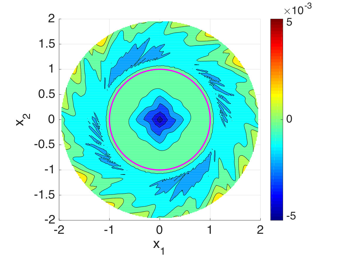 Figure 26