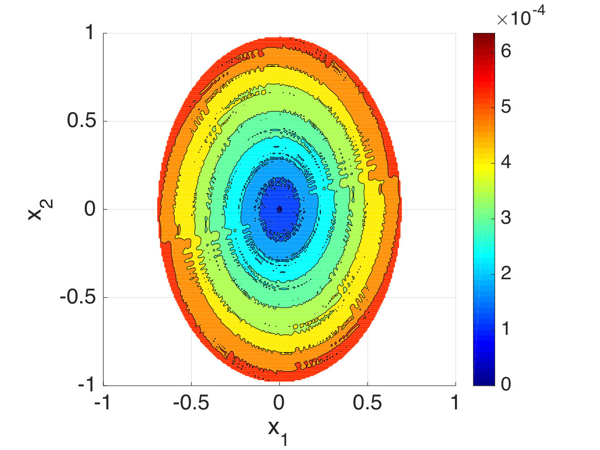 Figure 27