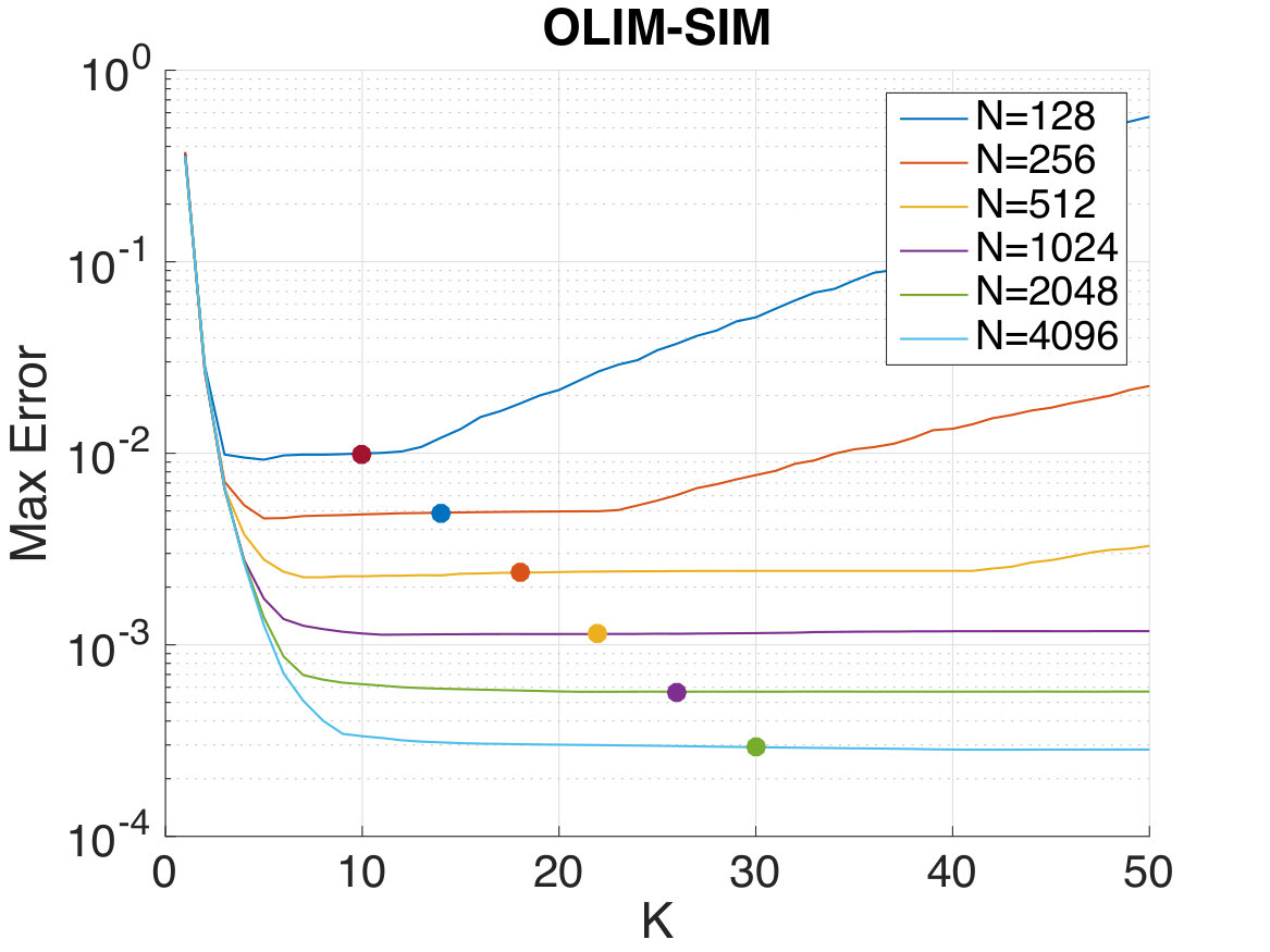 Figure 28