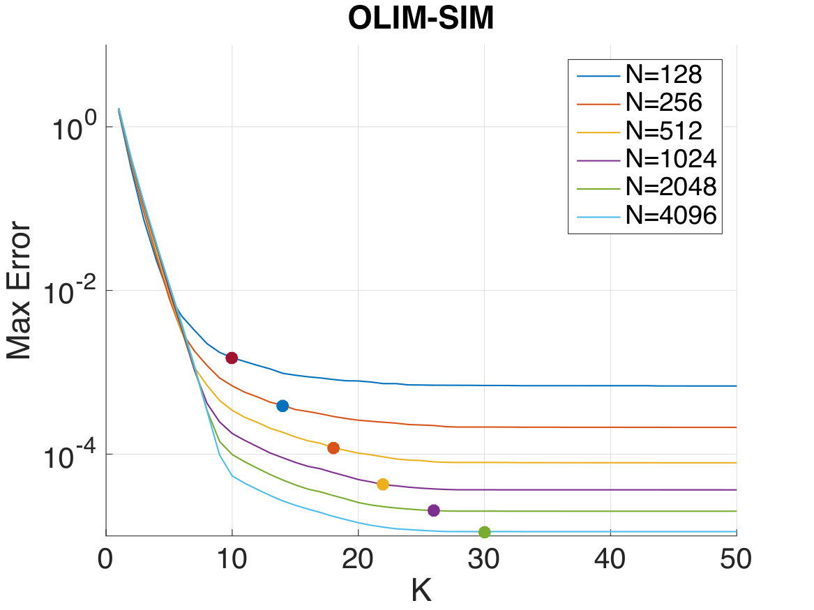 Figure 29