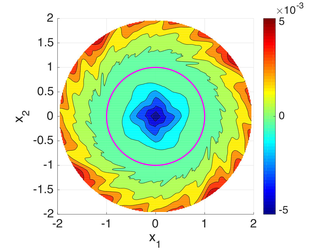 Figure 30
