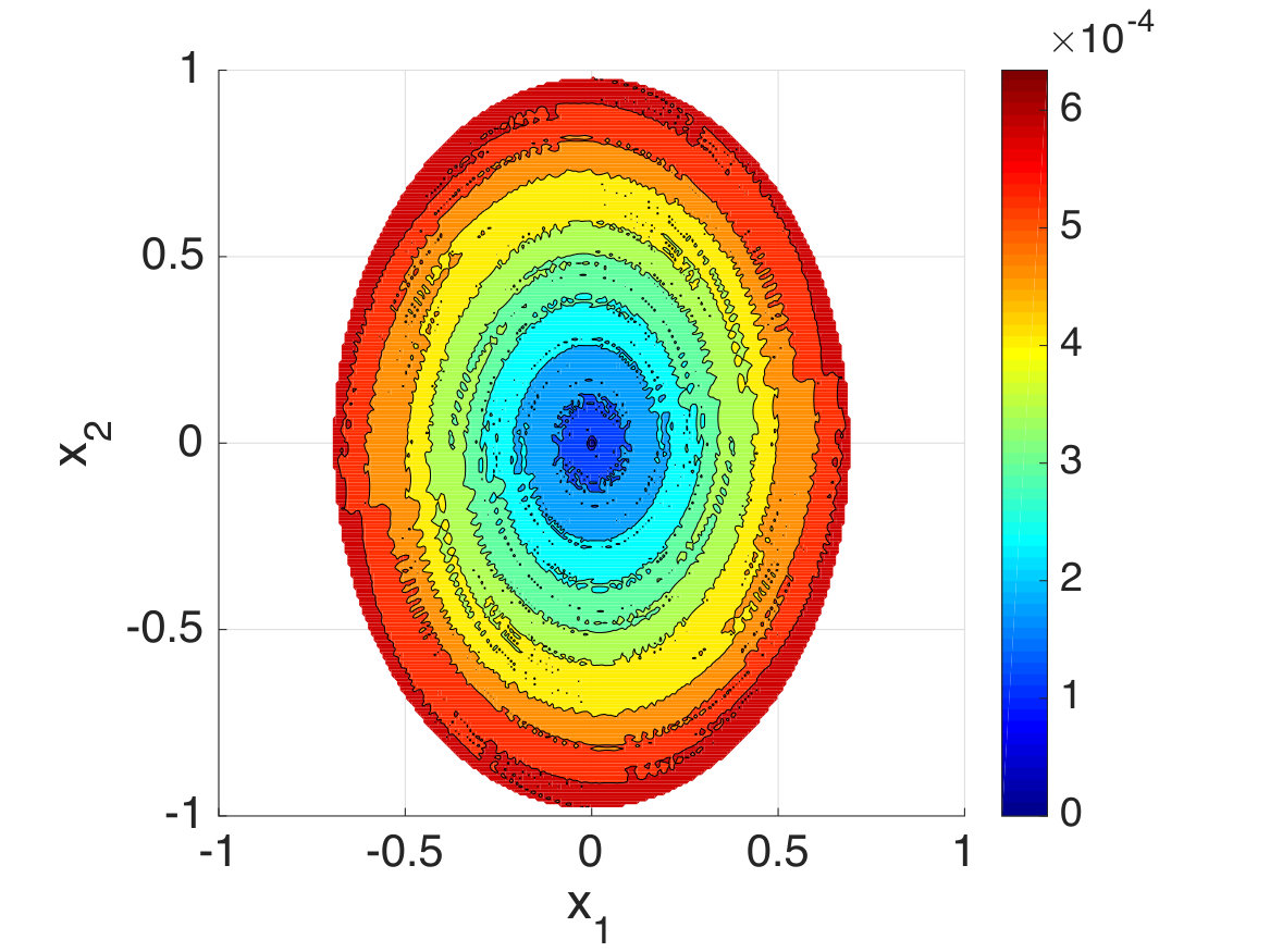 Figure 31