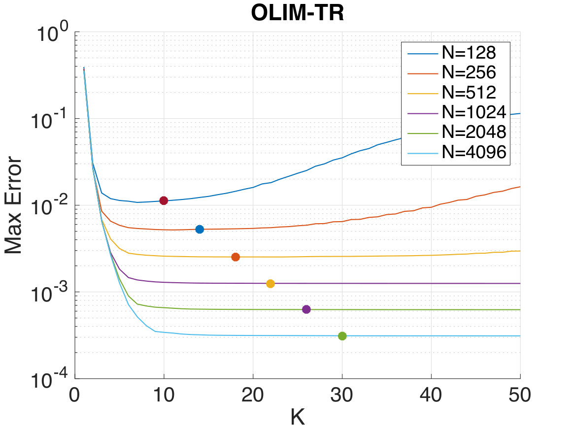 Figure 32