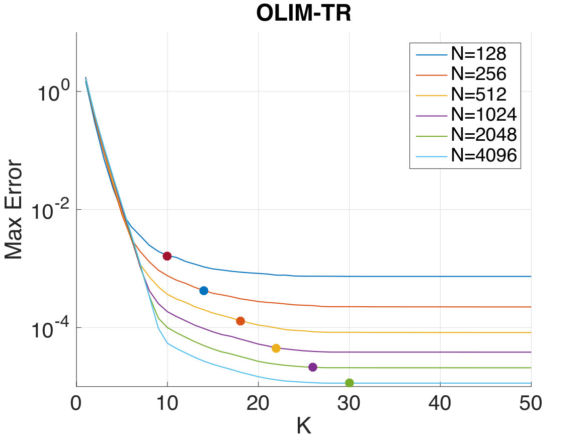Figure 33