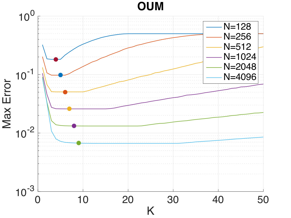 Figure 34