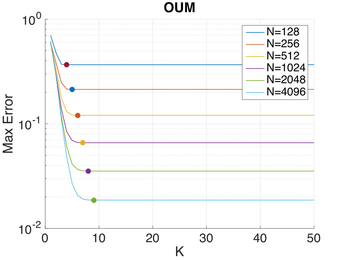 Figure 35
